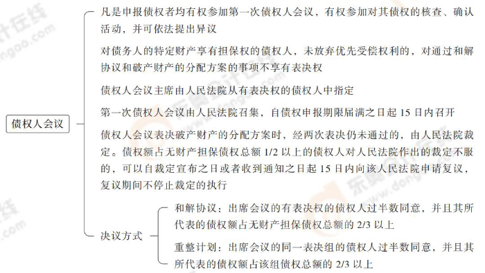 債權(quán)人會議 債權(quán)人會議