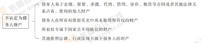 不認(rèn)定為債務(wù)人財(cái)產(chǎn) 不認(rèn)定為債務(wù)人財(cái)產(chǎn)