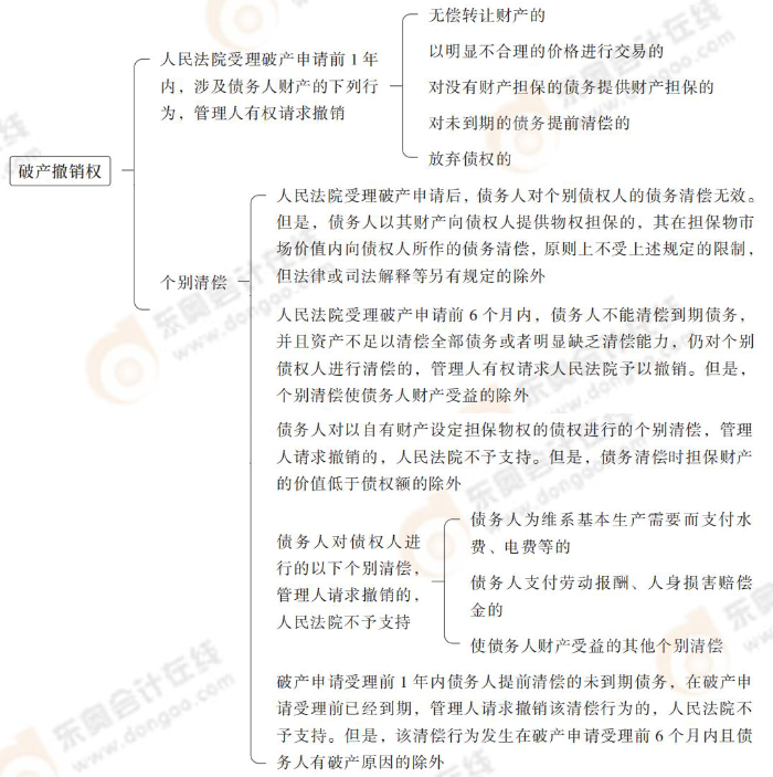 破產(chǎn)撤銷權(quán) 破產(chǎn)撤銷權(quán)