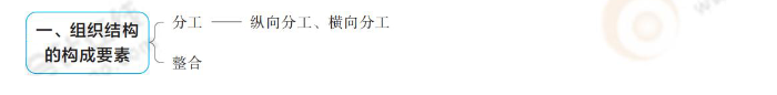 組織結(jié)構(gòu)的構(gòu)成要素