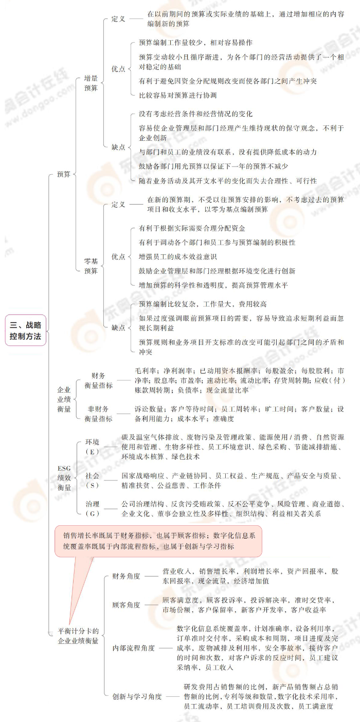 戰(zhàn)略控制方法 戰(zhàn)略控制方法