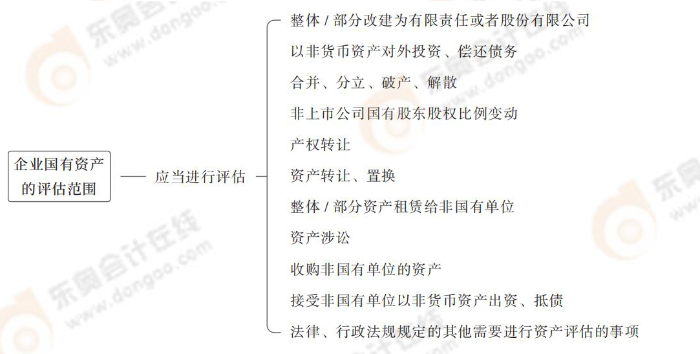 經(jīng)濟(jì)法第十章_05 經(jīng)濟(jì)法第十章_05