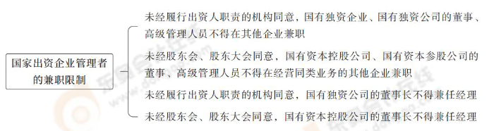 經(jīng)濟(jì)法第十章_04 經(jīng)濟(jì)法第十章_04