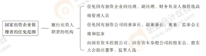 經(jīng)濟(jì)法第十章_03 經(jīng)濟(jì)法第十章_03