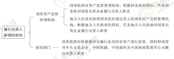 經(jīng)濟(jì)法第十章_02 經(jīng)濟(jì)法第十章_02