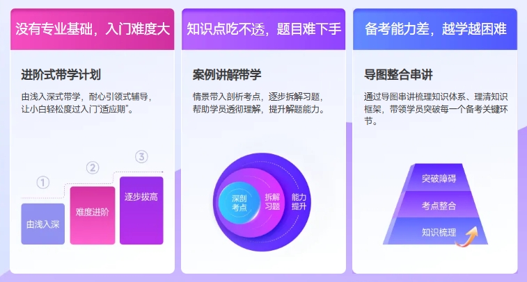 東奧注會(huì)VIP課程