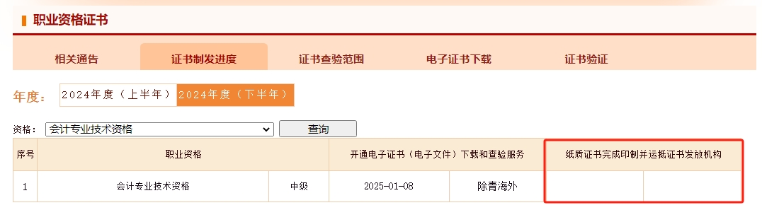 中級會計證書制發(fā)進度