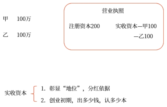 初級(jí)會(huì)計(jì)