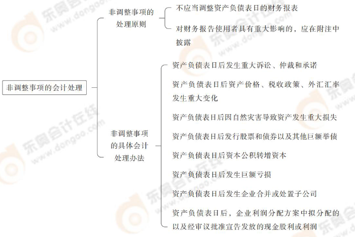 非調(diào)整事項的會計處理 非調(diào)整事項的會計處理