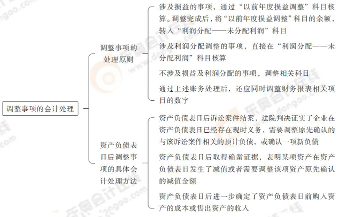 調(diào)整事項的會計處理 調(diào)整事項的會計處理