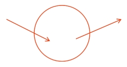 初級會計師考試