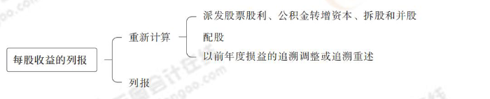 每股收益的列報