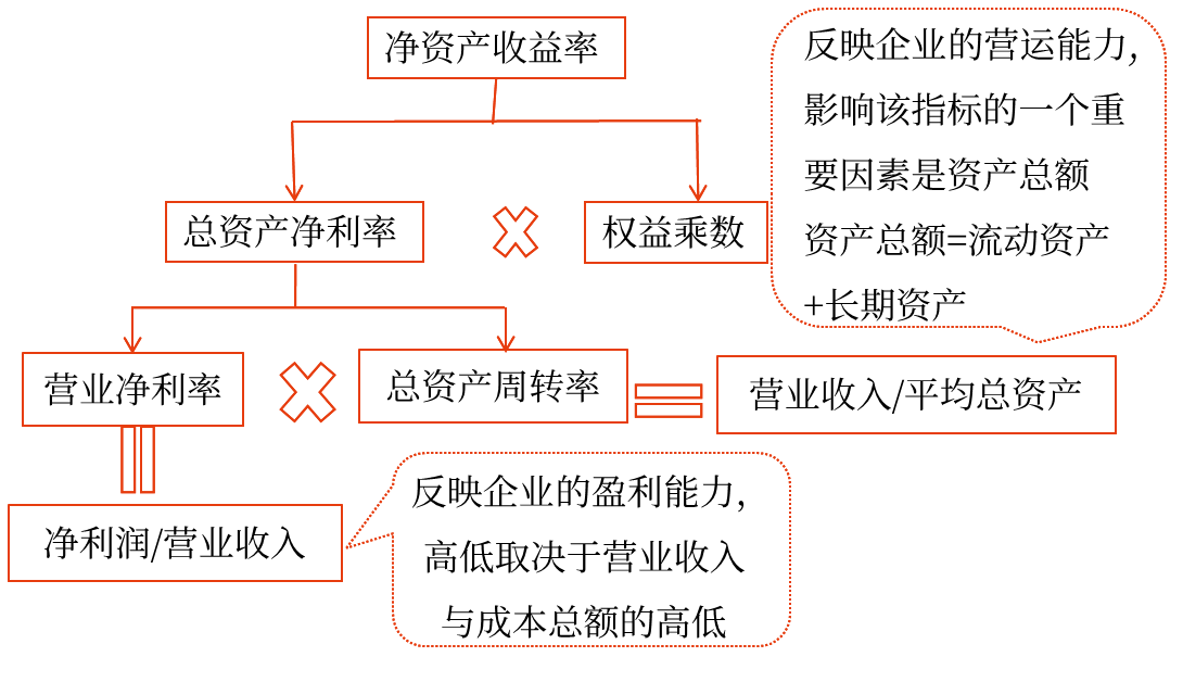 2025年中級(jí)會(huì)計(jì)財(cái)務(wù)管理預(yù)習(xí)階段考點(diǎn)