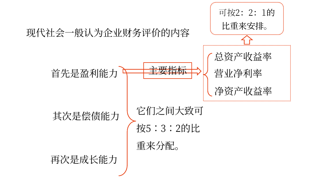 2025年中級(jí)會(huì)計(jì)財(cái)務(wù)管理預(yù)習(xí)階段考點(diǎn)