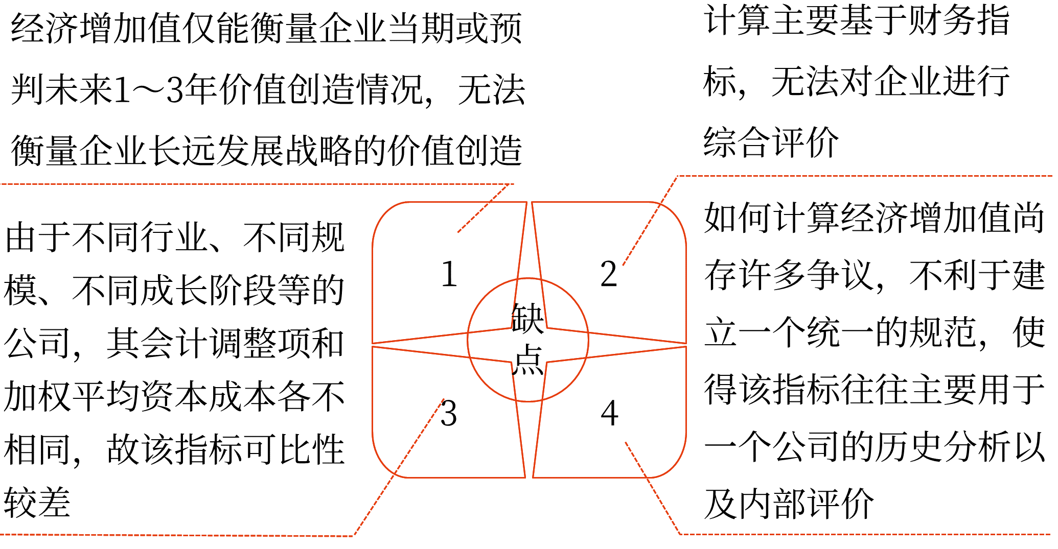 2025年中級(jí)會(huì)計(jì)財(cái)務(wù)管理預(yù)習(xí)階段考點(diǎn)