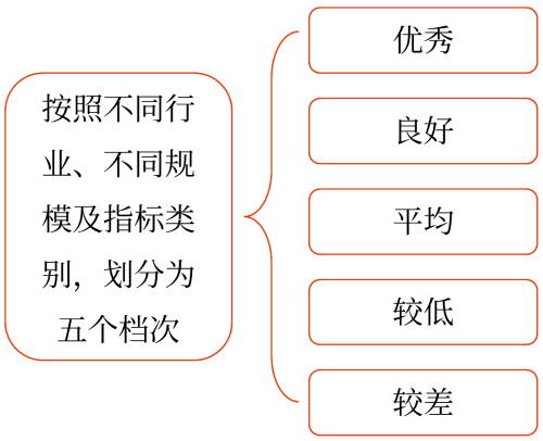 綜合績效評價(jià)——2025年中級會計(jì)財(cái)務(wù)管理預(yù)習(xí)階段考點(diǎn)