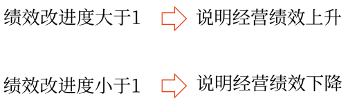 綜合績效評價(jià)——2025年中級會計(jì)財(cái)務(wù)管理預(yù)習(xí)階段考點(diǎn)