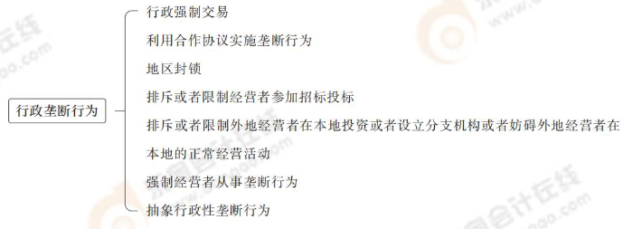 行政壟斷行為 行政壟斷行為