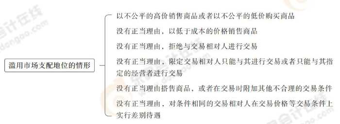 濫用市場(chǎng)支配地位的情形 濫用市場(chǎng)支配地位的情形