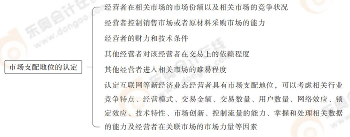 市場(chǎng)支配地位的認(rèn)定 市場(chǎng)支配地位的認(rèn)定