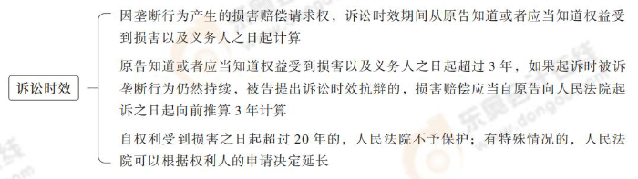 訴訟時(shí)效 訴訟時(shí)效