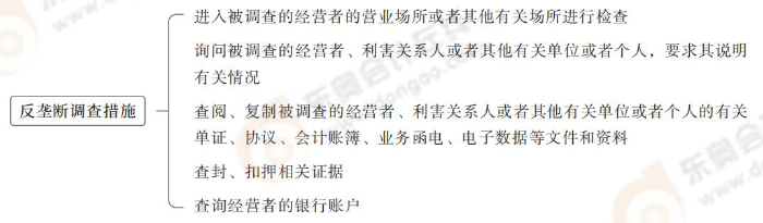 反壟斷調(diào)查措施 反壟斷調(diào)查措施