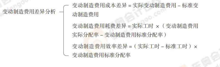 變動(dòng)制造費(fèi)用差異分析 24-思維導(dǎo)圖記憶冊(cè)-注會(huì)財(cái)管_00_09