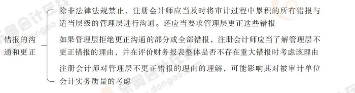 概述 24-注會-思維導(dǎo)圖記憶冊-審計_00_03