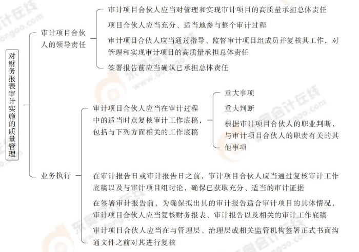 對財(cái)務(wù)報(bào)表審計(jì)實(shí)施的質(zhì)量管理 項(xiàng)目質(zhì)量復(fù)核_25