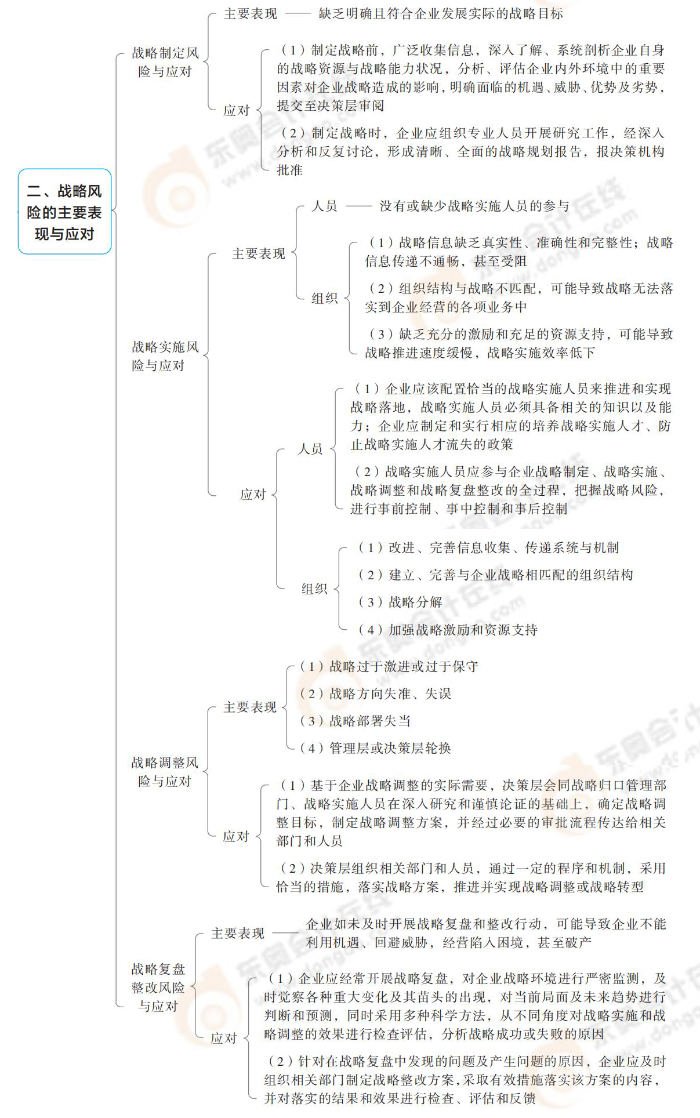 戰(zhàn)略風(fēng)險的主要表現(xiàn)與應(yīng)對 戰(zhàn)略風(fēng)險的主要表現(xiàn)與應(yīng)對