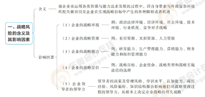 戰(zhàn)略風(fēng)險的含義及其影響因素 戰(zhàn)略風(fēng)險的含義及其影響因素