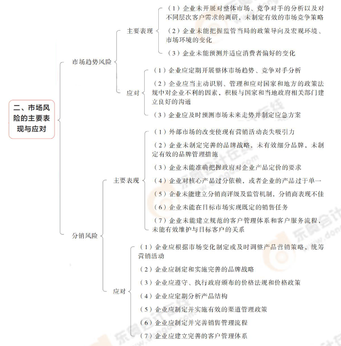 市場風(fēng)險的主要表現(xiàn)與應(yīng)對