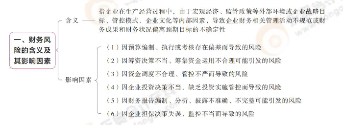 財務風險的含義及其影響因素