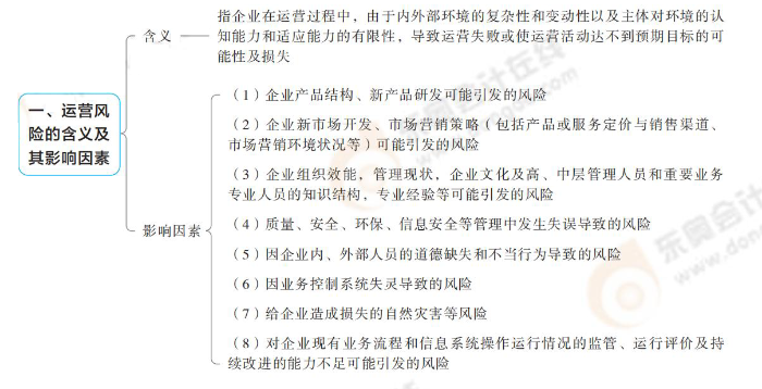 運營風險的含義及其影響因素