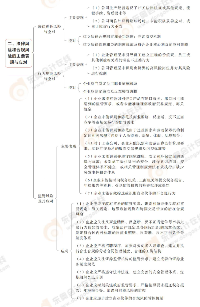 法律風(fēng)險和合規(guī)風(fēng)險的主要表現(xiàn)與應(yīng)對