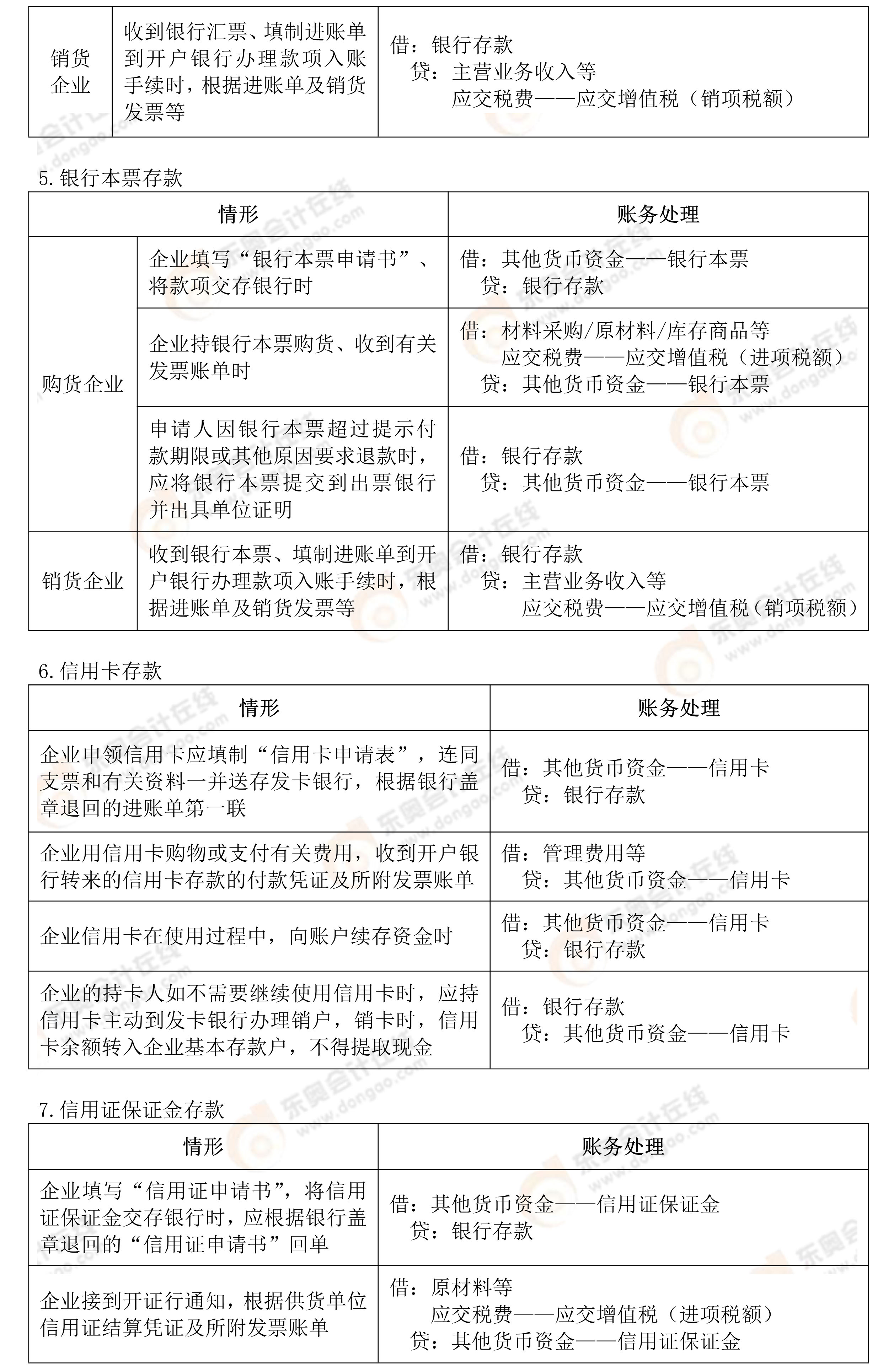 初級會計實務會計分錄2