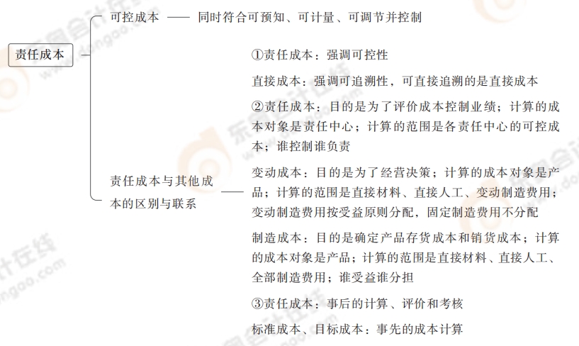 責(zé)任成本 責(zé)任成本