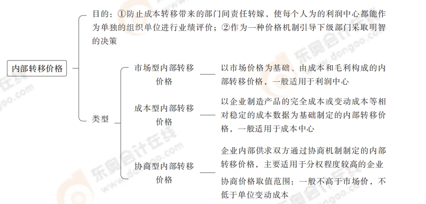 內(nèi)部轉(zhuǎn)移價(jià)格 內(nèi)部轉(zhuǎn)移價(jià)格