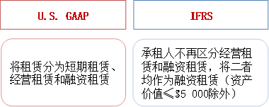 p1知識(shí)點(diǎn)