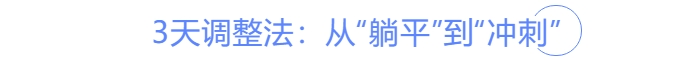 中級會計節(jié)后3天調(diào)整法！