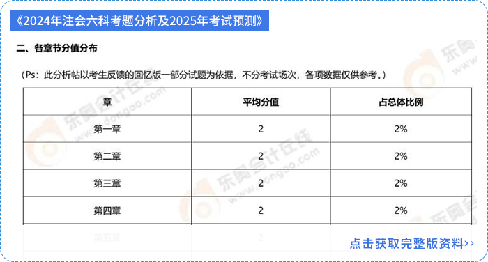 考題分析及考試預(yù)測