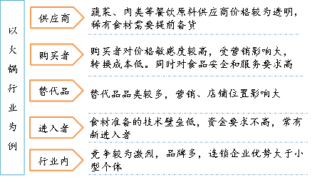 知識(shí)點(diǎn)