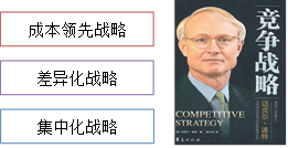 知識(shí)點(diǎn)