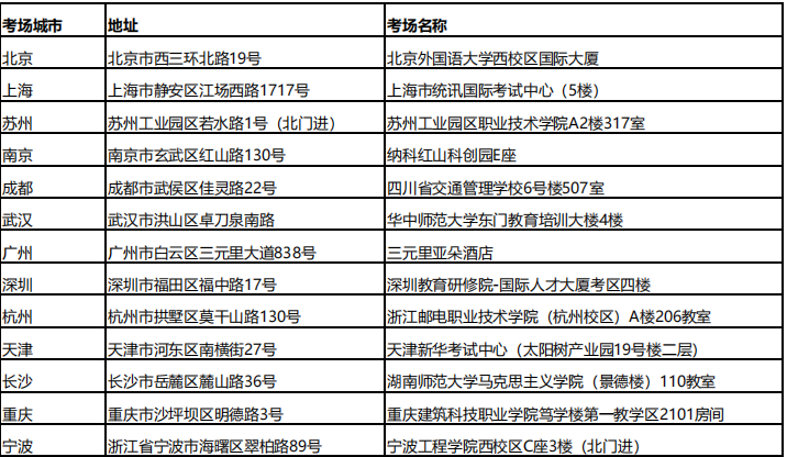 考試地點(diǎn) 考試地點(diǎn)