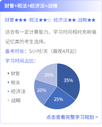 財管+經(jīng)濟法+稅法+戰(zhàn)略_03
