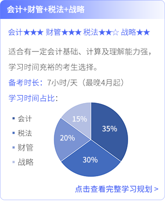 會計+財管+戰(zhàn)略+稅法_03