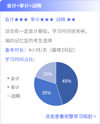 會計+審計+戰(zhàn)略