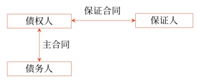 中級(jí)會(huì)計(jì)保證的概念（類比“保險(xiǎn)”）