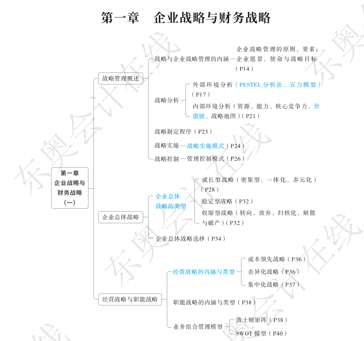 25年東奧高會輕1考點導(dǎo)航圖_00