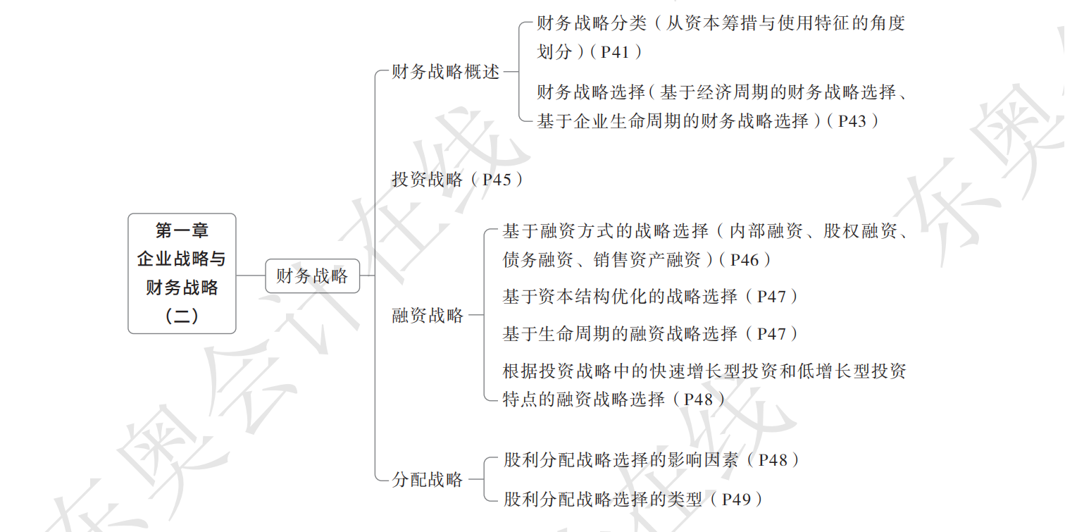 25年東奧高會輕1考點導(dǎo)航圖_01